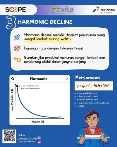 Program Pevita 13