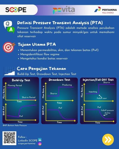 Program Pevita 15