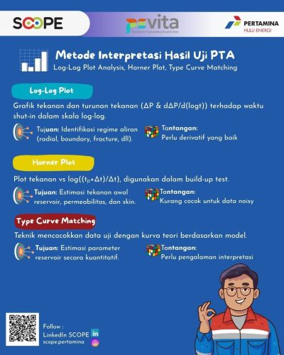 Program Pevita 16