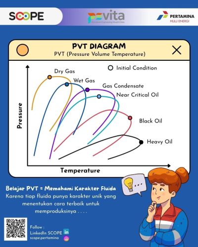 Program Pevita 19