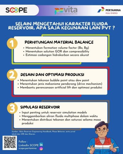 Program Pevita 21