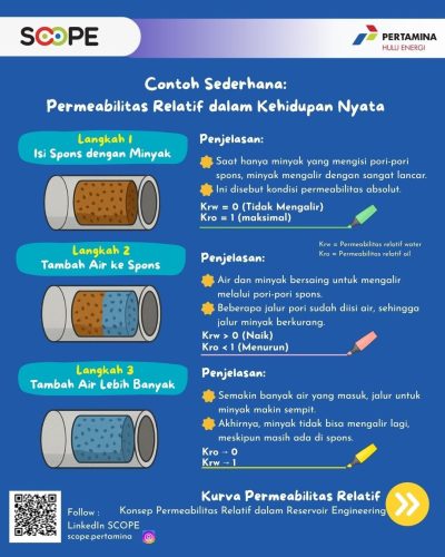 Program Pevita 7